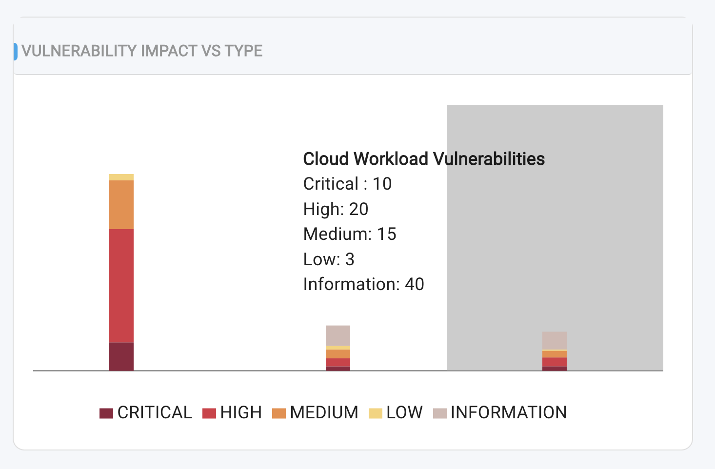 barchart-chart-vulntype